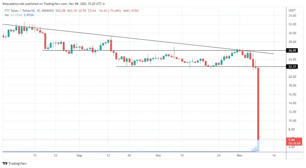 binance ftx