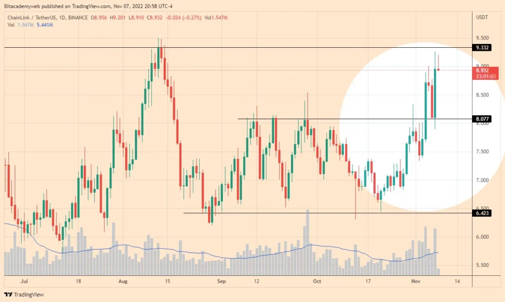 Chainlink link nft