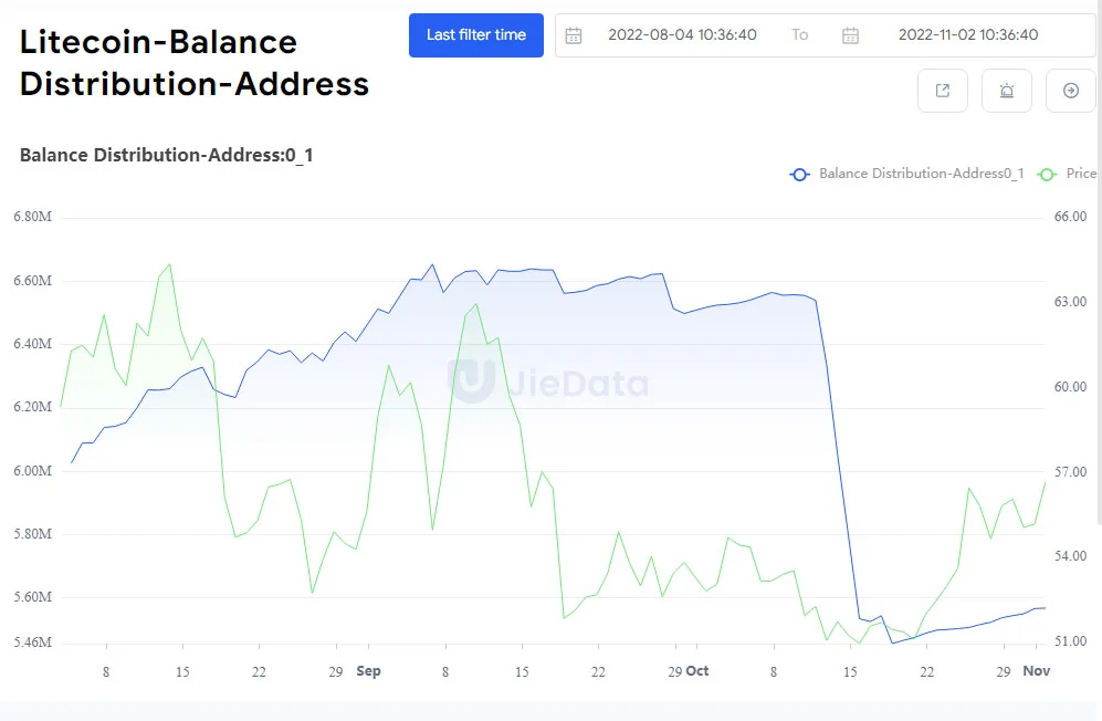 Litecoin LTC NFT MoneyGram