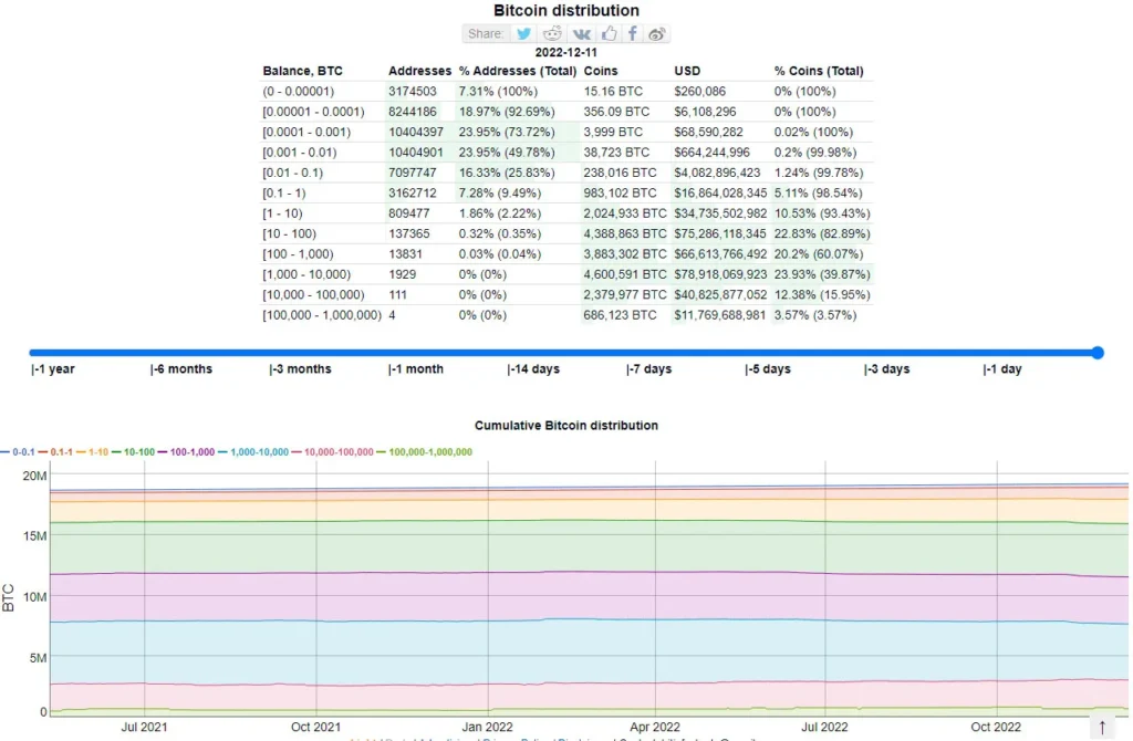 Adopción bitcoin btc camarones