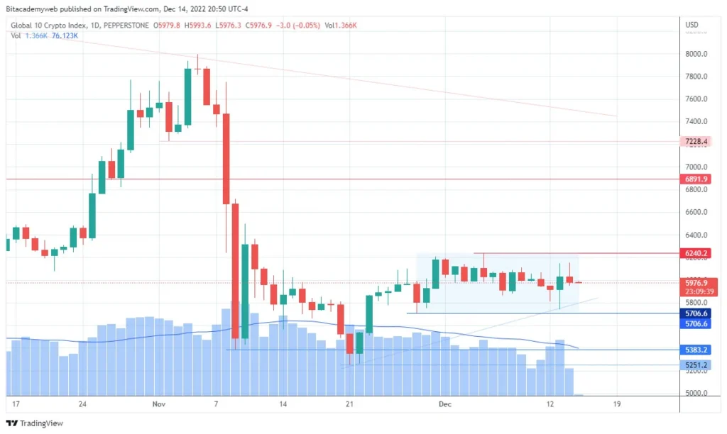 CRYPTO10 tasas interés