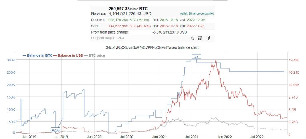 Intercambio binance fud