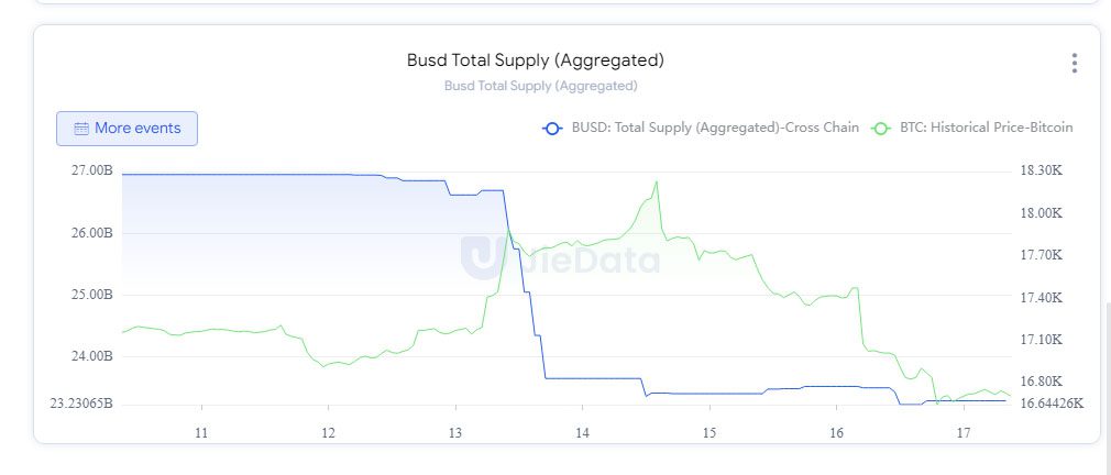 Intercambio binance fud