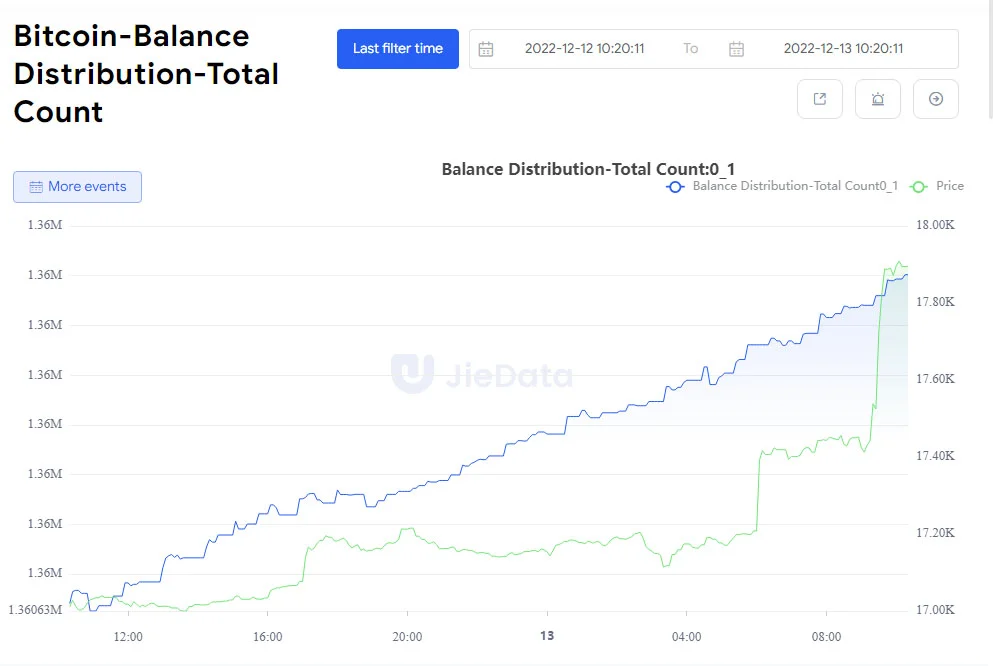 Inflación eeuu bitcoin