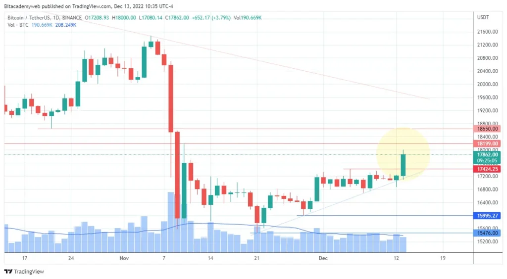 Inflación eeuu bitcoin