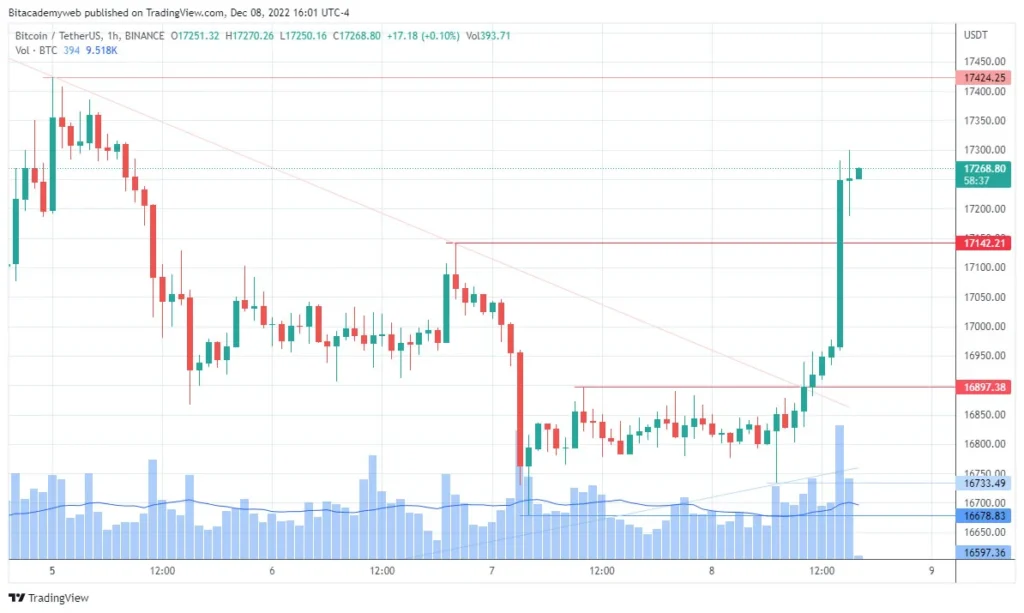 Bitcoin desempleo