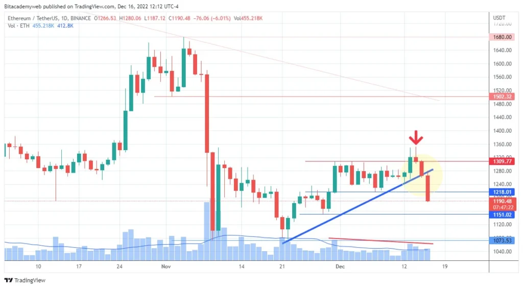 Ethereum eth resistencia