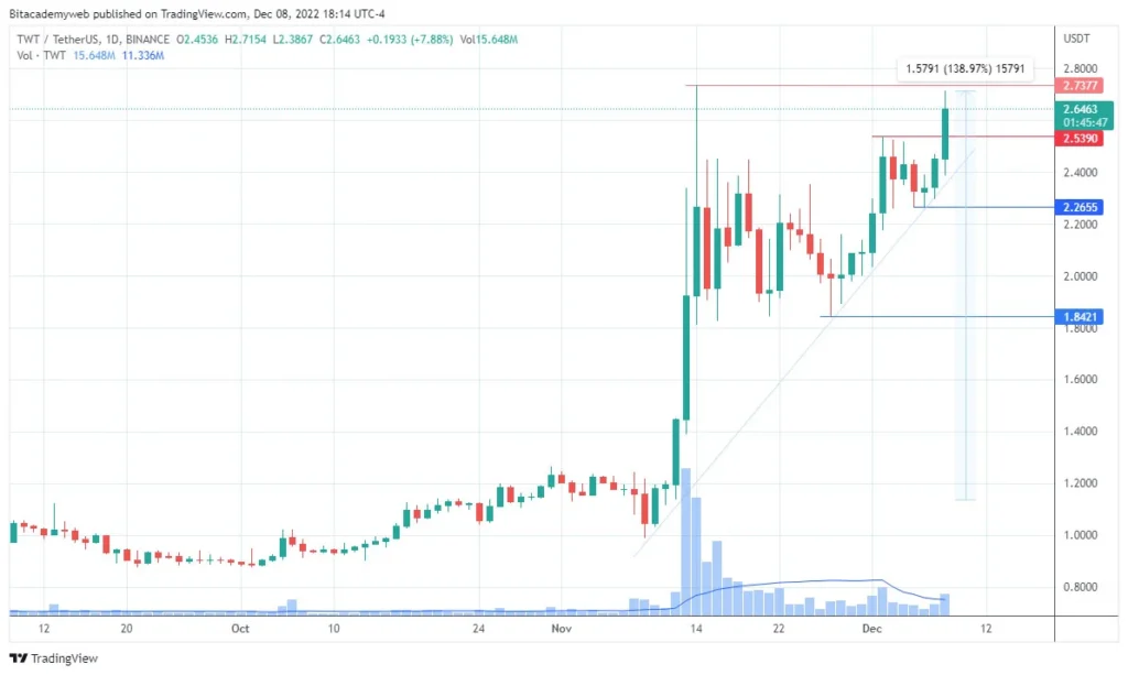 Ganancias trust wallet token ftx