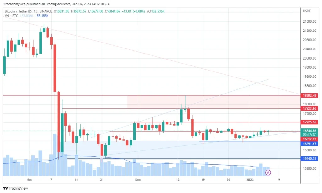 Bitcoin btc datos económicos