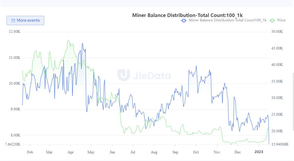 Birtcoin btc pérdidas ftx