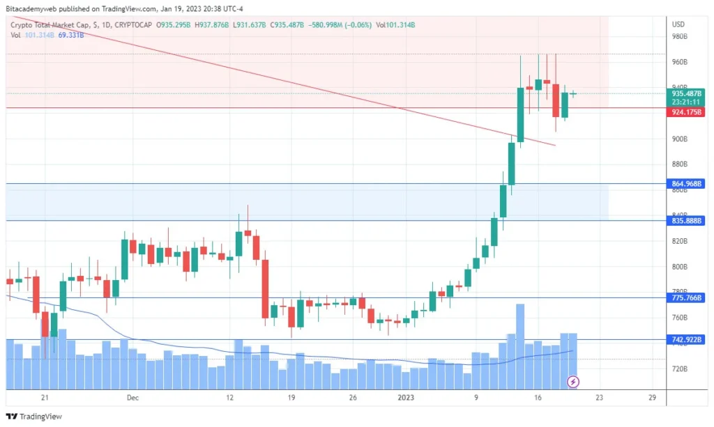 mercado criptográfico