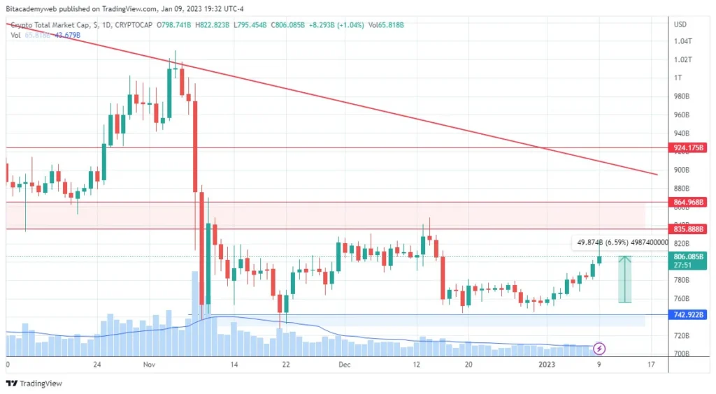 Crypto market cap