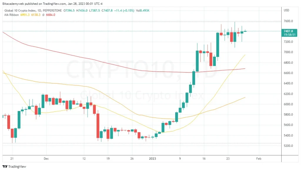 Criptomonedas cambio tendencia