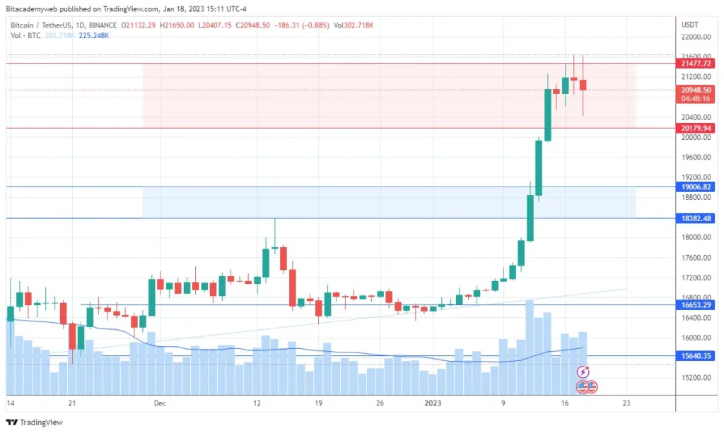 dificultad minería bitcoin