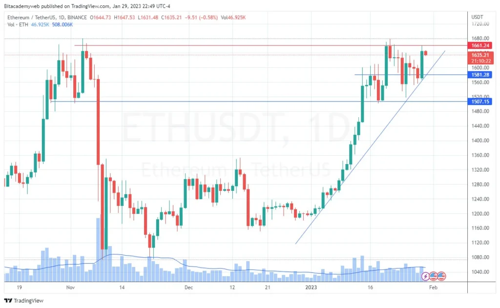 Ethereum eth ftx