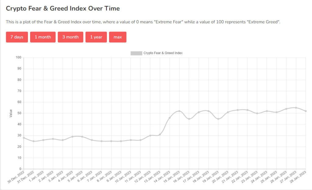 Criptomonedas cambio tendencia