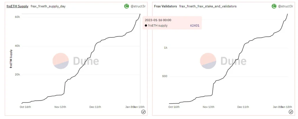 frax shares fxs