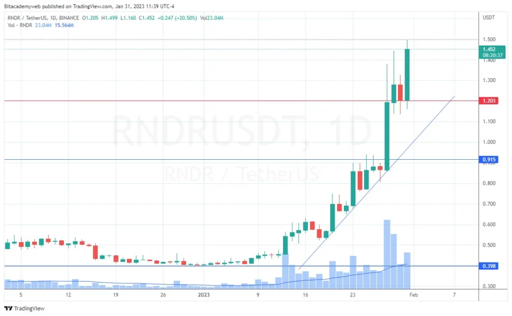 Render token rndr