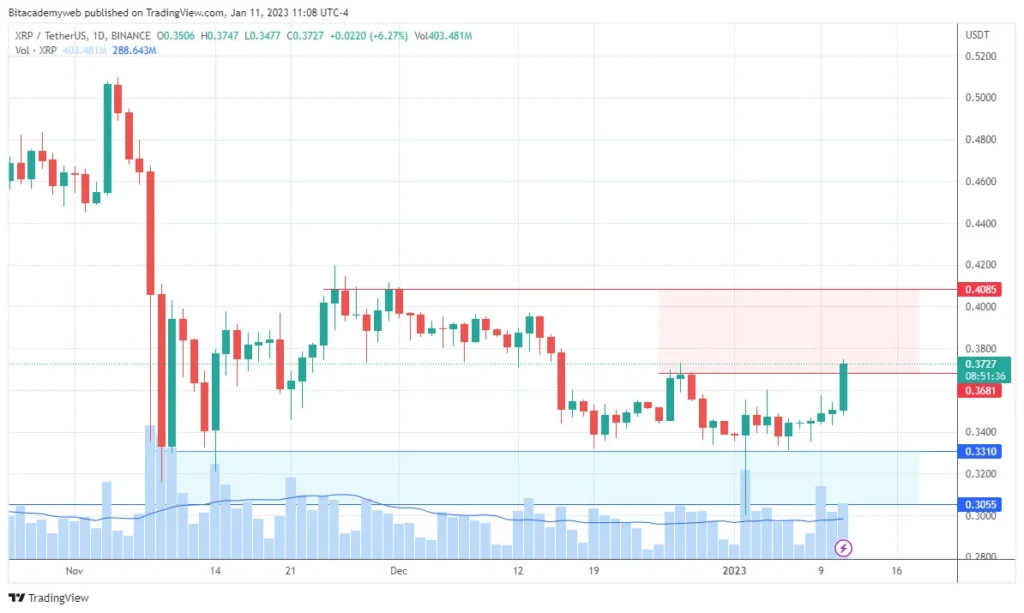 Ripple xrp crypto utility