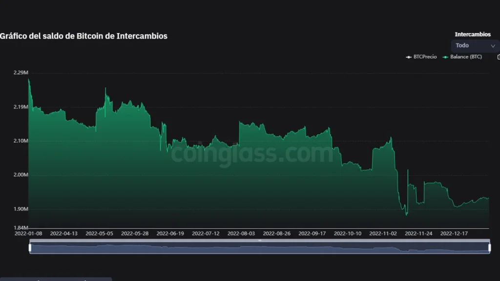 Bitcoin btc cex mercado bajista