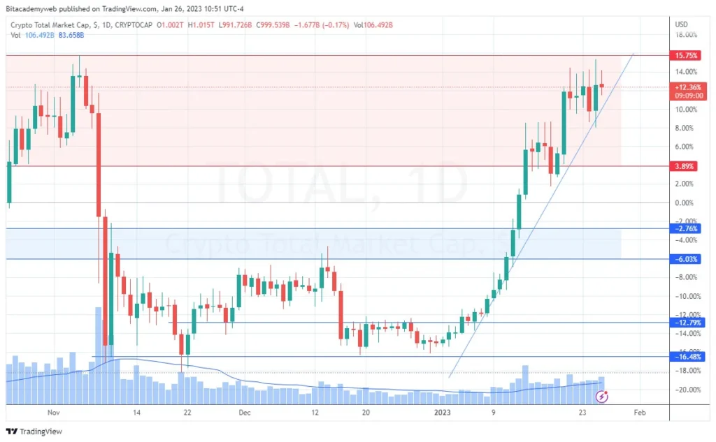 Sector criptográfico ftx