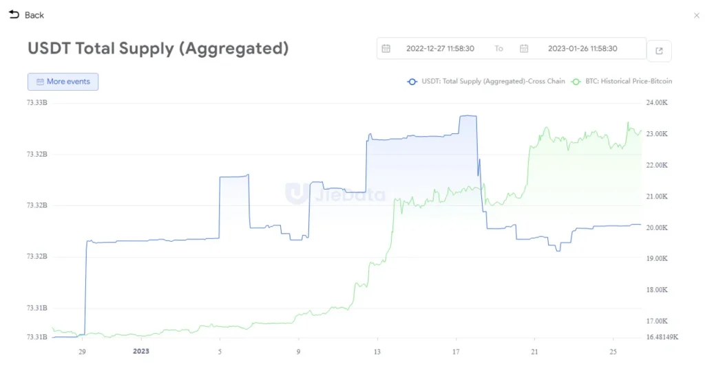 Sector criptográfico ftx