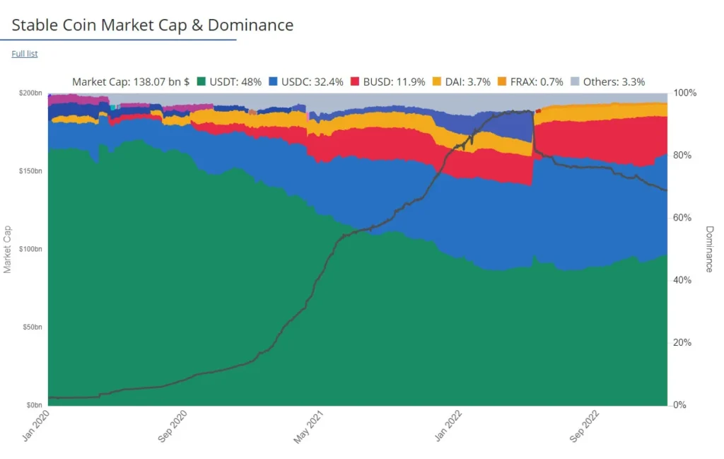 Capitalización stablecoins