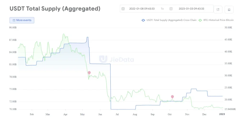 Capitalización stablecoins