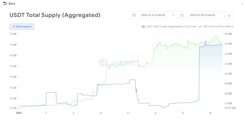 Criptomoneda estable tether usdt