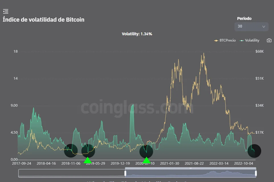 Volatilidad bitcoin btc
