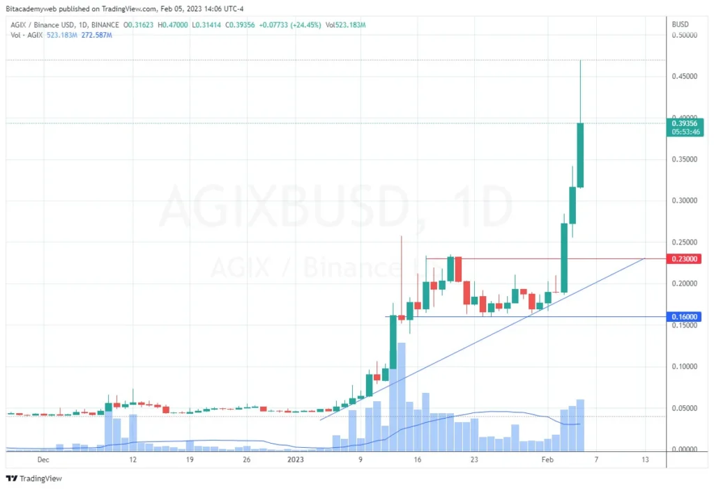 Singularitynet agix ia