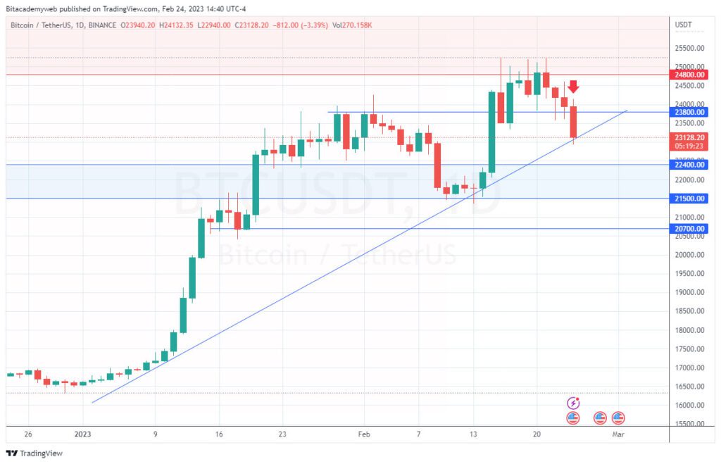 Precios eeuu bitcoin