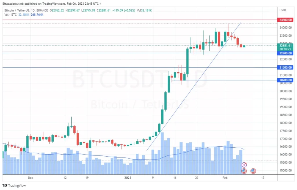 Alza tasas bitcoin btc