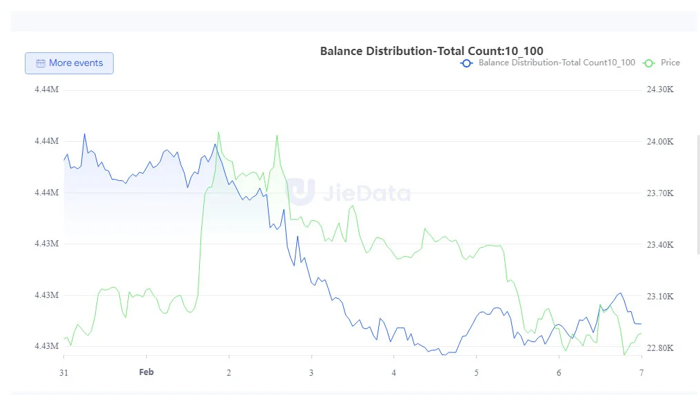 Alza tasas bitcoin btc