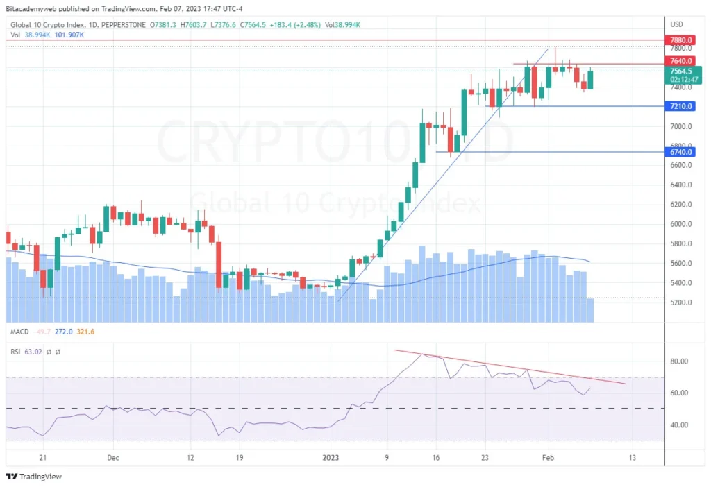 Índice crypto10 powell