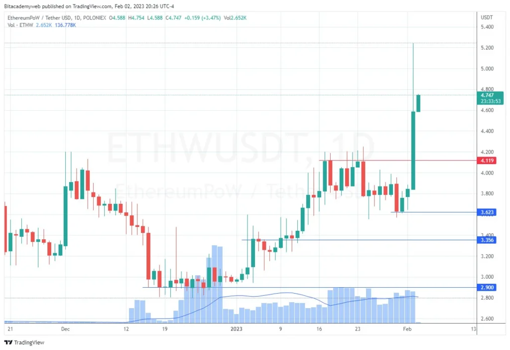 Ethereumpow ethw ganancias