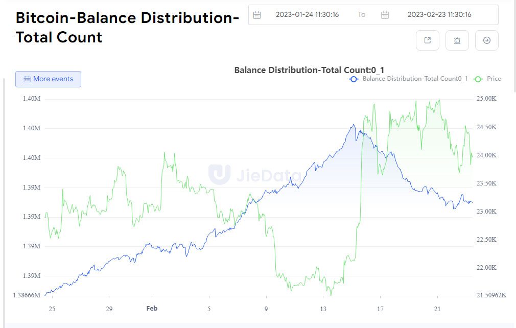 Holders minoristas bitcoin BTC