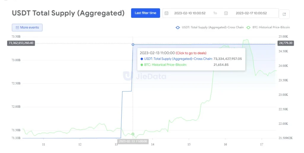 Stablecoins bitcoin busd