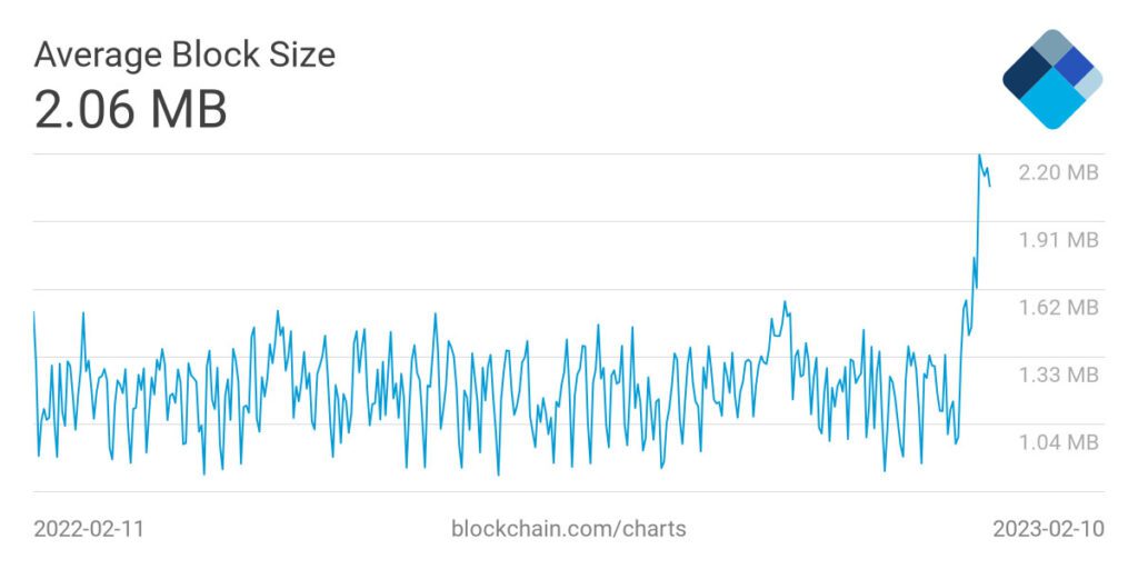 Ordinales bitcoin btc