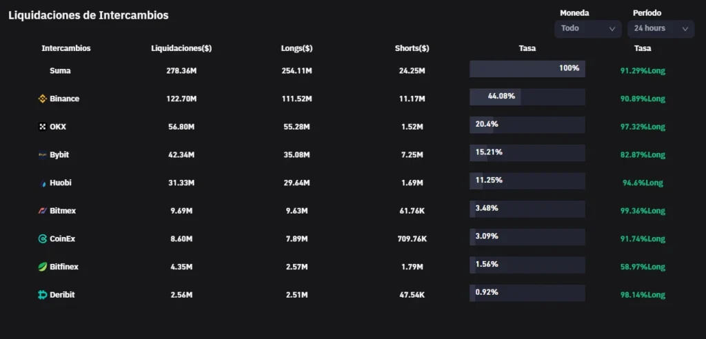 Posiciones largas bitcoin btc