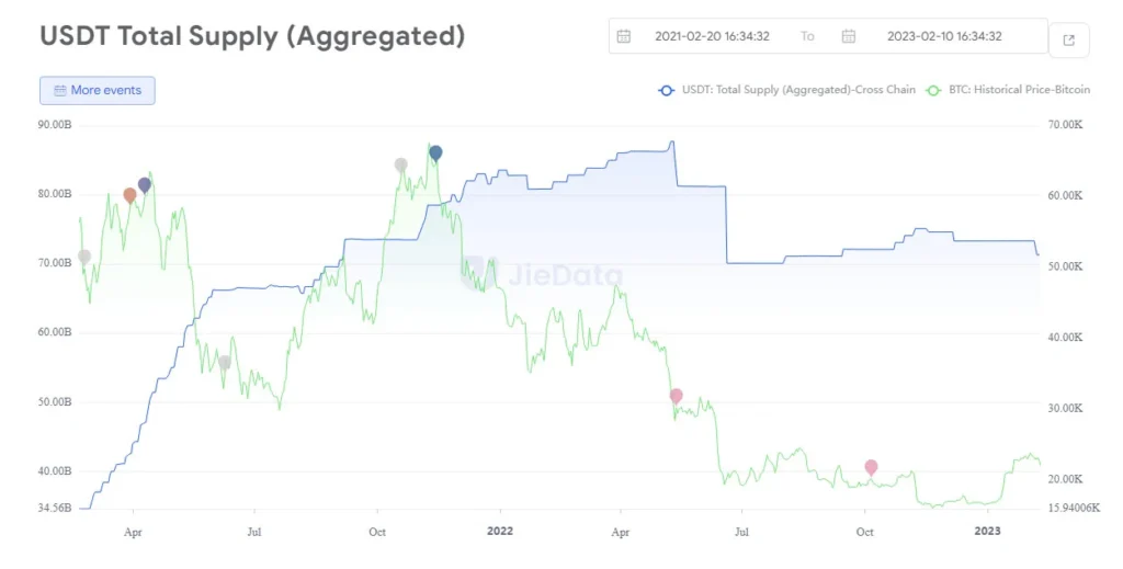 Tether holdings limited