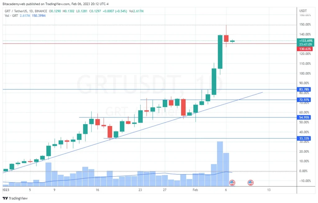 Criptomoneda the graph grt