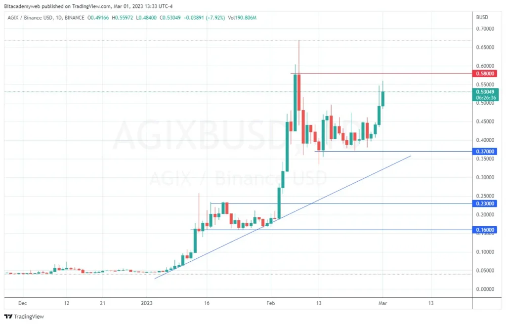 Singulatitynet agix febrero