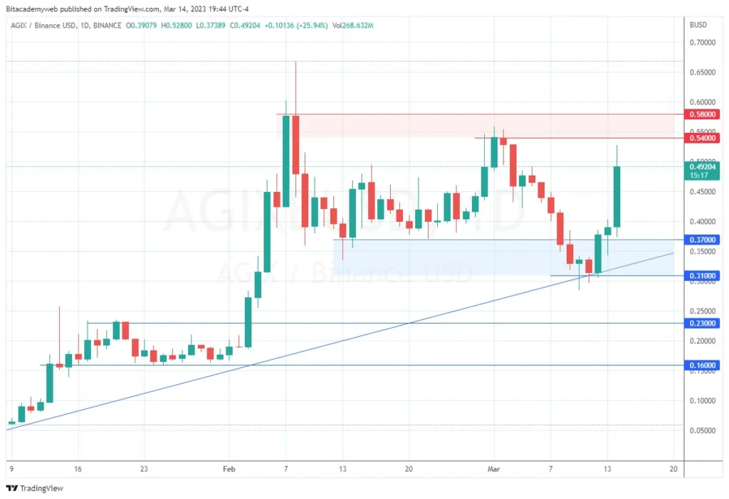 Singularitynet agix rejuve network