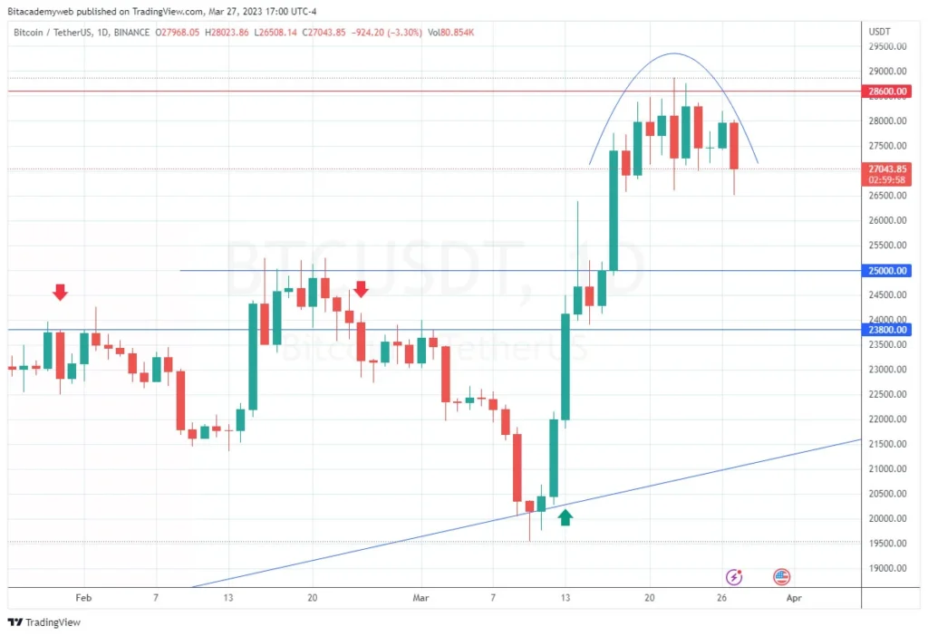 Cftc binance bitcoin