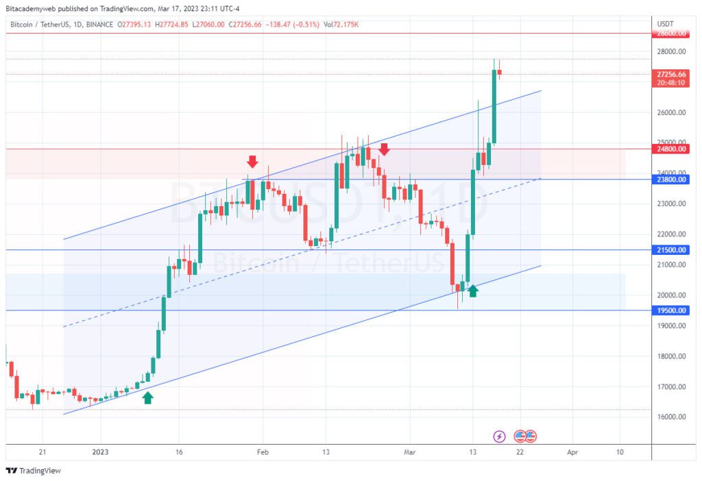 Bitcoin btc crisis económica