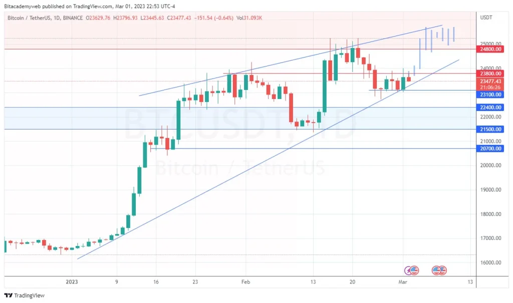 Bitcoin btc china eeuu