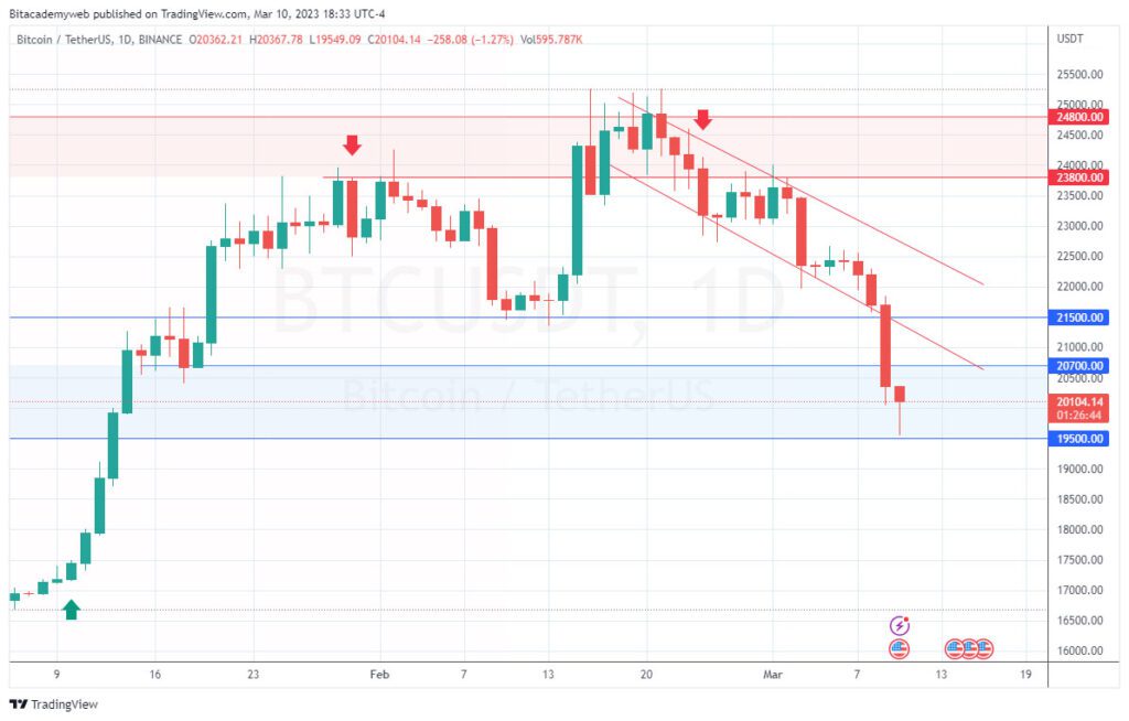 bitcoin btc dólar