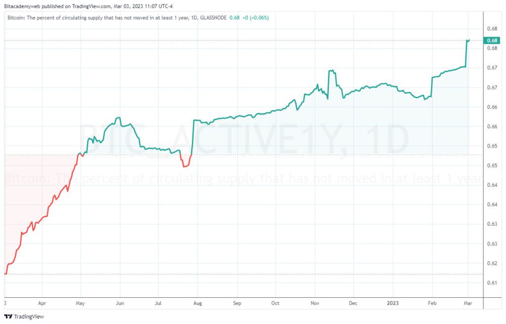 Holders bitcoin btc traders