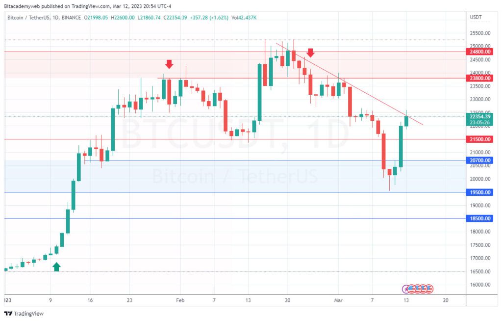 silicon valley bitcoin btc